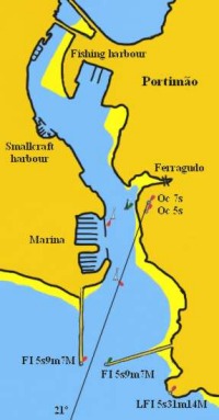 Marina de Portimao