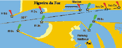 Clube nautico da Figueira da Foz