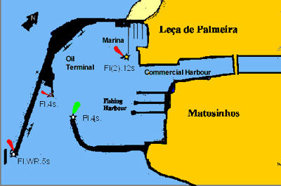 Marina de Leixoes Porto Atlantico