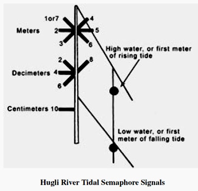 Hugli (Hooghly) River (NE India)